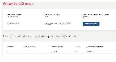 Английский язык Синергия ответы на тесты