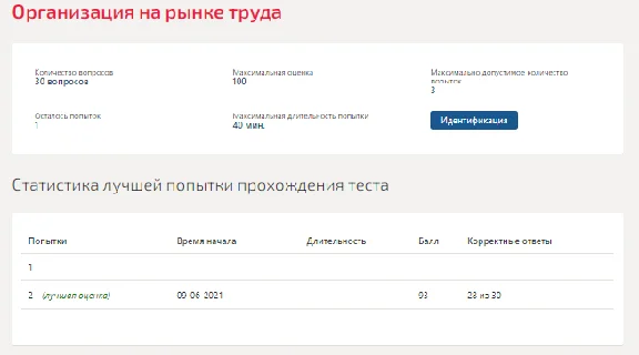 Organization in the labor market Synergy test 2021