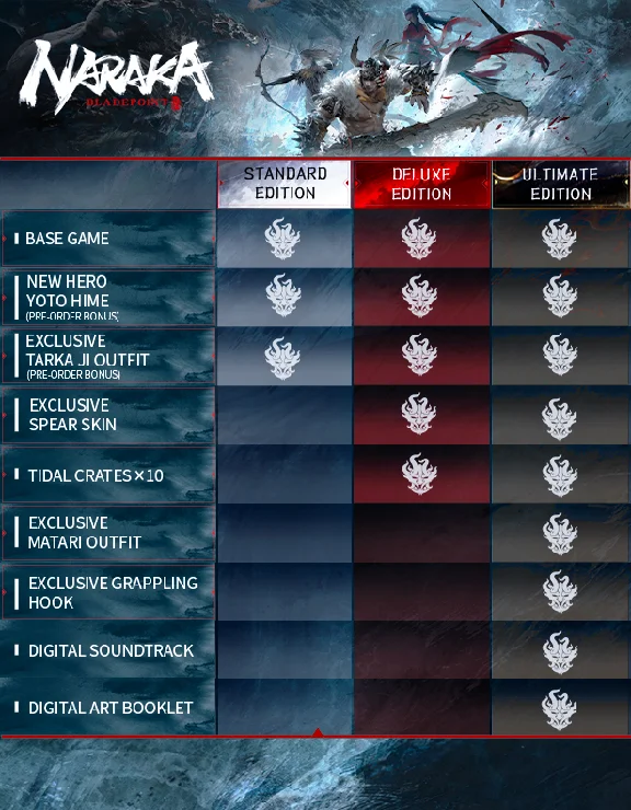Gift Russia - NARAKA: BLADEPOINT - Ultimate Edition
