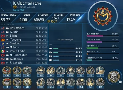 Thunderbird Discord-bot. License Renewal. (3 month)