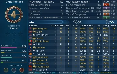 Thunderbird Discord-bot. License Renewal. (3 month)