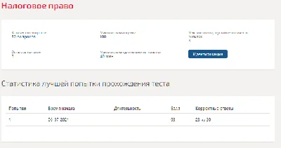 Налоговое право.Тест Синергия 2021г