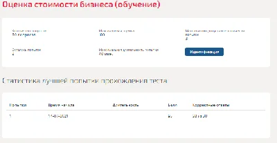 Оценка стоимости бизнеса.Тест Синергия 2021г (93 балла)