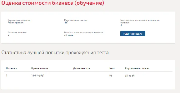 Оценка стоимости бизнеса.Тест Синергия 2021г (93 балла)