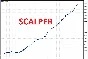 Scalper