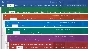 MICROSOFT OFFICE 2019 PROFESSIONAL PLUS 32/64