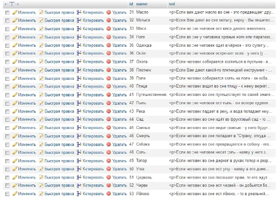 mysql database table dams, Horoscopes Asiriysky