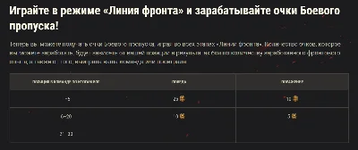 ✅ FRONTLINE 2023 + SILVER FARM WoT