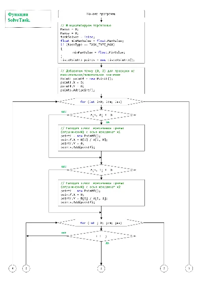 Графическое решение задач линейного программирования