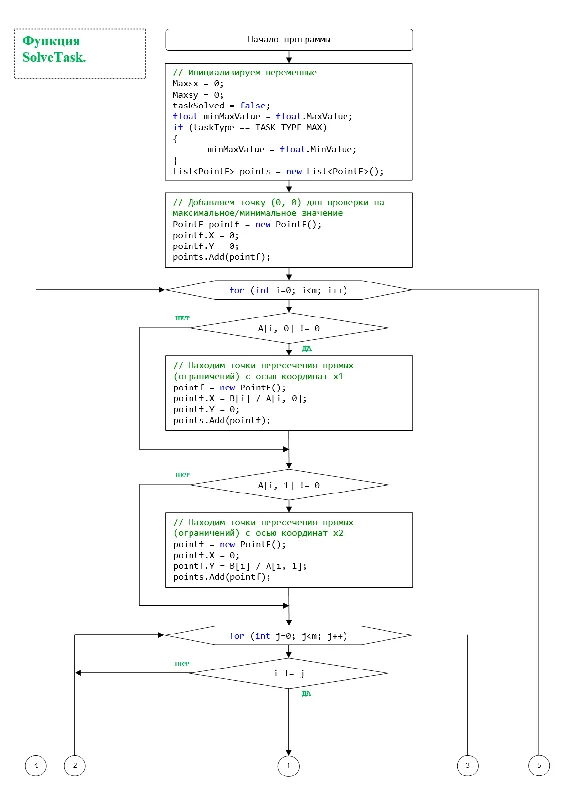 Graphical solution of linear programming problems