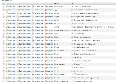 mysql database table dams, Horoscopes Jewish