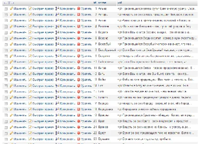mysql database table dams, Horoscopes French