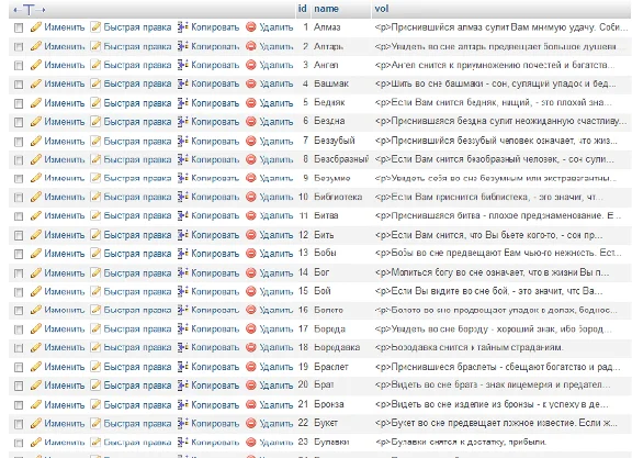 mysql database table dams, Horoscopes French