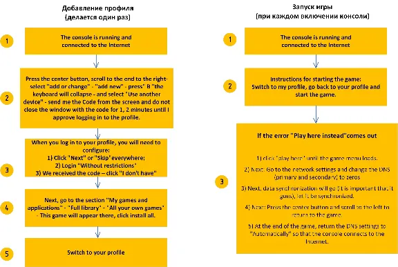 ✅ REMNANT FROM THE ASHES COMPLETE EDITION XBOX✅Rent