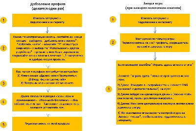 ✅ REMNANT FROM THE ASHES COMPLETE EDITION XBOX✅Rent