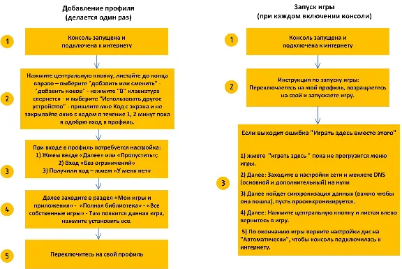 ✅ REMNANT FROM THE ASHES COMPLETE EDITION XBOX✅Rent