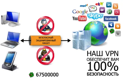 ВПН от VPN Service 3 сервера 1 месяц