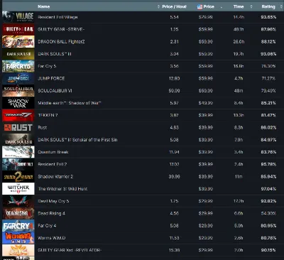 Steam Account 100 Games ✔️(Region Free)(GLOBAL)🌍