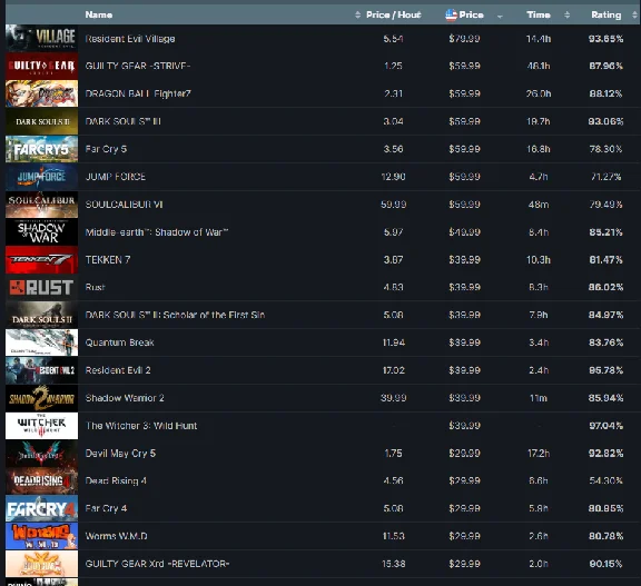 Steam Account 100 Games ✔️(Region Free)(GLOBAL)🌍