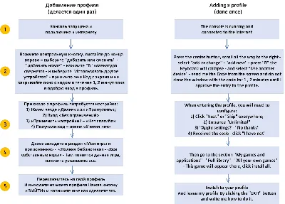 ✅ DIABLO 2 RESURRECTED XBOX✅Rent
