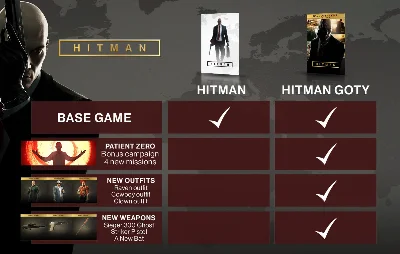 🎮🔥HITMAN™: ИЗДАНИЕ «ИГРА ГОДА» XBOX ONE/X|S🔑КЛЮЧ🔥