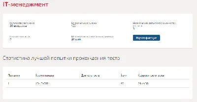 IT Management Test Synergy 2021 (Collection of 40 quest