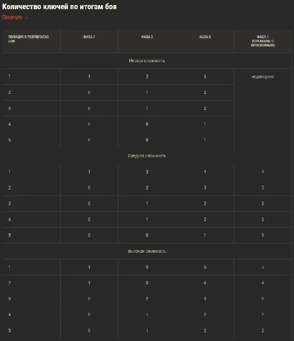 ✅ Halloween 2021: Mirny: Hope Event boost wot help