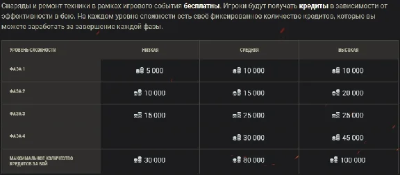 ✅ Halloween 2021: Mirny: Hope Event boost wot help