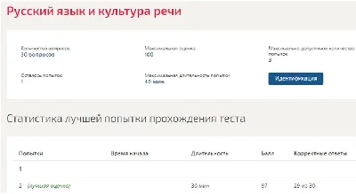 Russian language and speech culture Synergy tests with