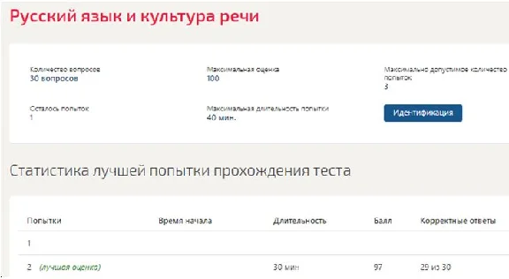Russian language and speech culture Synergy tests with