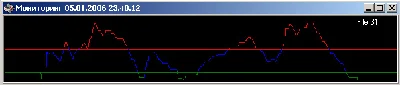 Monitor Программа  для мониторинга каталога и графическ