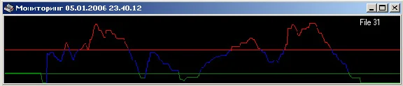 Monitor Программа  для мониторинга каталога и графическ
