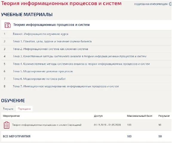 Theory of information processes and systems Tests Syner