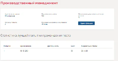 Производственный менеджмент.Тест Синергия 2021г