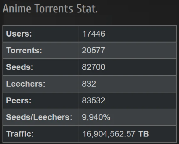 Account at ANIMETORRENTS.ME