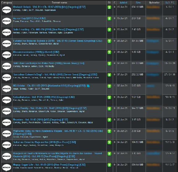Account at ANIMETORRENTS.ME