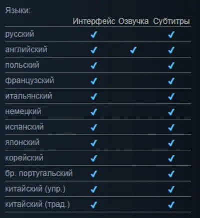 Shadow Warrior 3. Deluxe + ПАТЧИ | GLOBAL | OFFLINE🔥