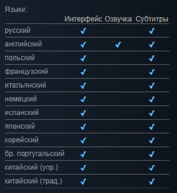 Shadow Warrior 3. Deluxe+UPDATES+GLOBAL+OFFLINE🔥