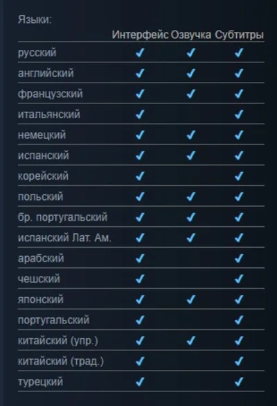 ⭐⭐️⭐Dying Light 2 Stay Human✅ STEAM ✅ Оффлайн🌍