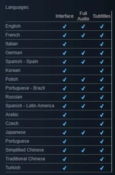 ⭐⭐️⭐Dying Light 2 Stay Human✅ STEAM ✅ Оффлайн🌍