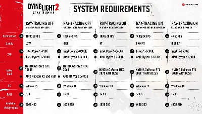 ⭐⭐️⭐Dying Light 2 Stay Human✅ STEAM ✅ Оффлайн🌍