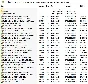PUBG - Macros for AKM - x7 & bloody - 2022