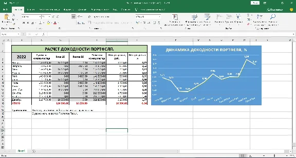 Эксель для оценки доходности инвестиционного портфеля.