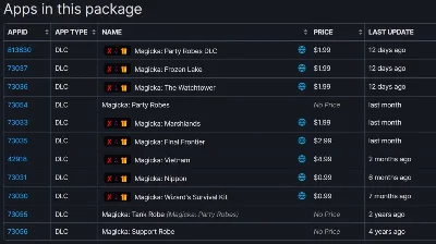 Magicka 10 DLC ( Party Robes, Frozen Lake, Vietnam etc.