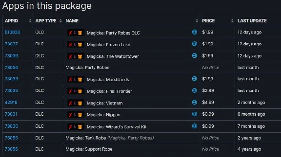 Magicka 10 DLC ( Party Robes, Frozen Lake, Vietnam etc.