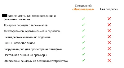 ♐ дo 14.03⌛ MEGOGO ✅МАКСИМАЛЬНАЯ ПОДПИСКА НОВЫЙ АККАУНТ