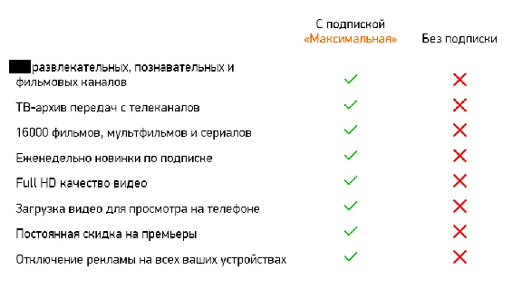 ♐ 14.03⌛PRIVATE MEGOGO✅SUBSCRIPTION MAXIMUM Мегого