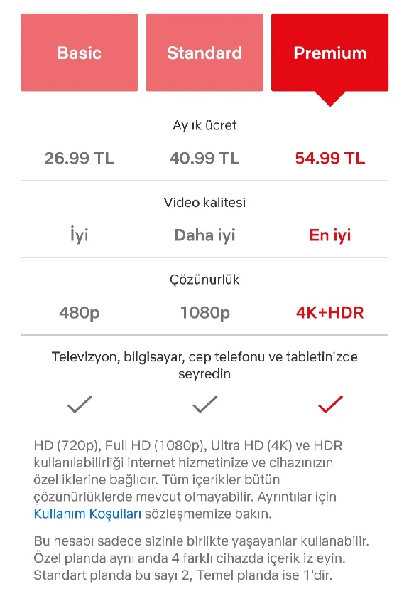 🛒ПОДАРОЧНАЯ КАРТА NETFLIX НА 100 TL★ПРОЧИТАЙТЕ ОПИСАНИ