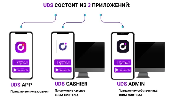 💰🔴Интернет-магазин, система лояльности, эко-система💰