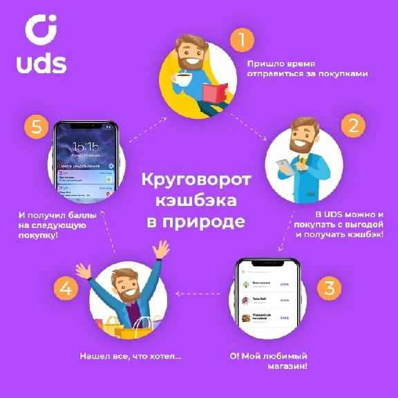 💰🔴Интернет-магазин, система лояльности, эко-система💰